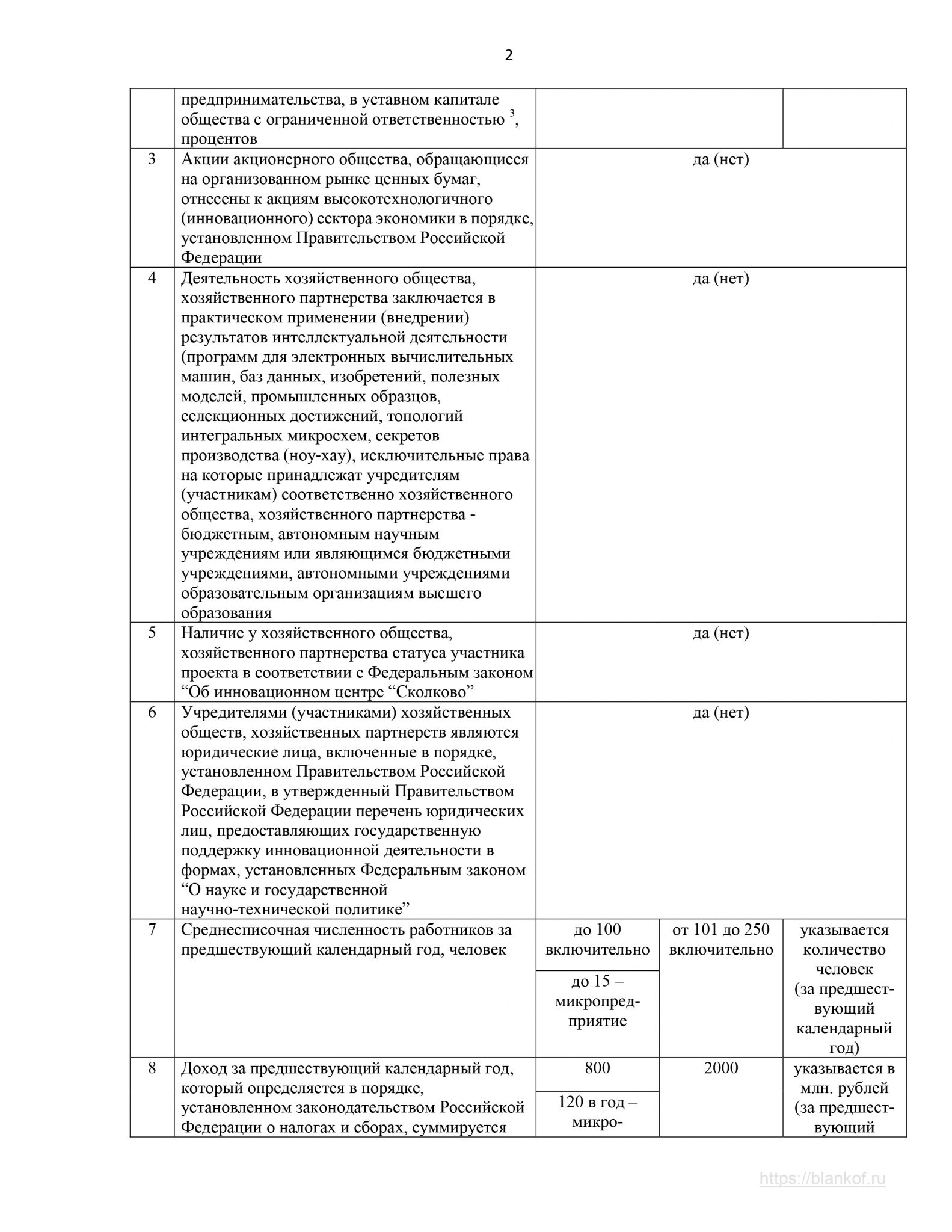 Декларация о принадлежности к смп образец заполнения