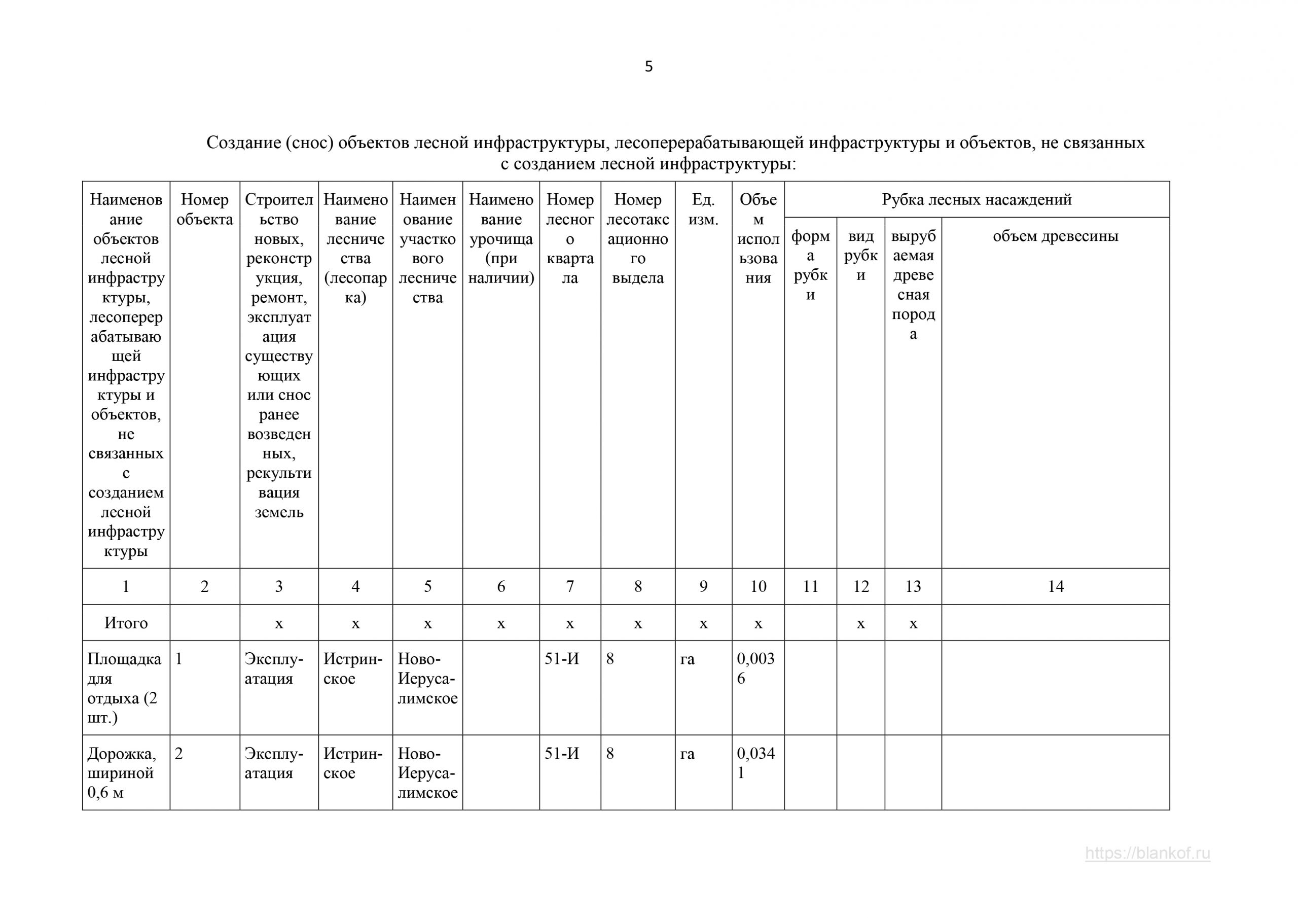 Проект освоения лесов лесная декларация