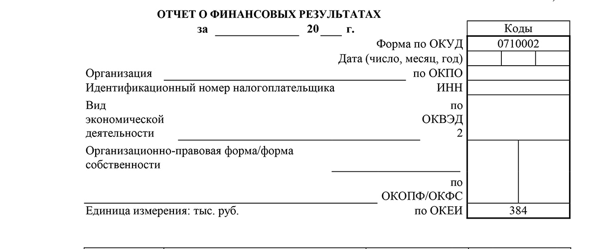 Отчет о прибылях и убытках (форма 2), образец 2025