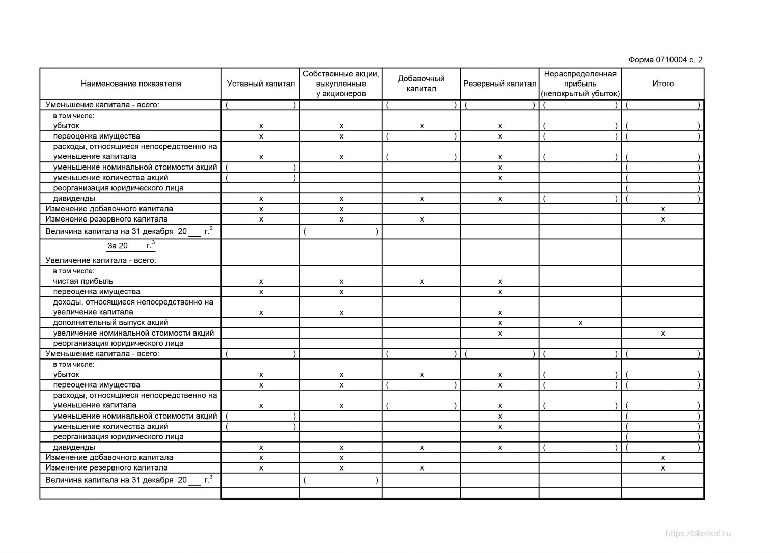 Отчет об изменениях капитала образец