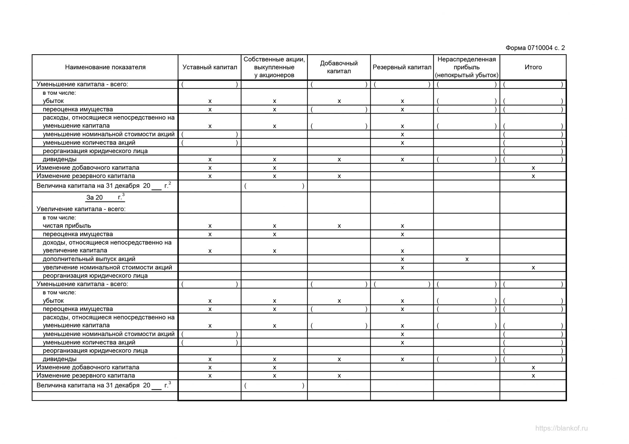 Образец заполнения отчета об изменениях капитала