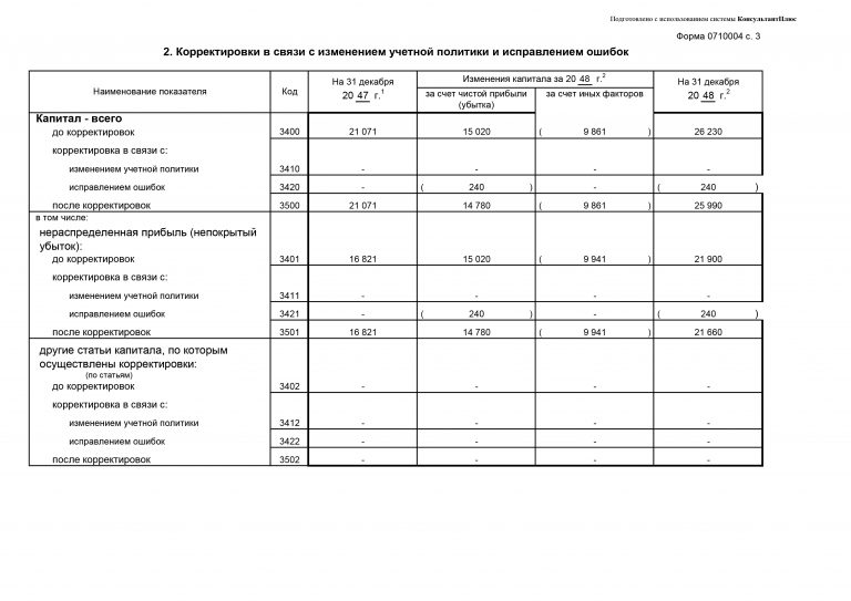 Позволяет ли 1с бухгалтерия расшифровать показатели отчета об изменениях капитала