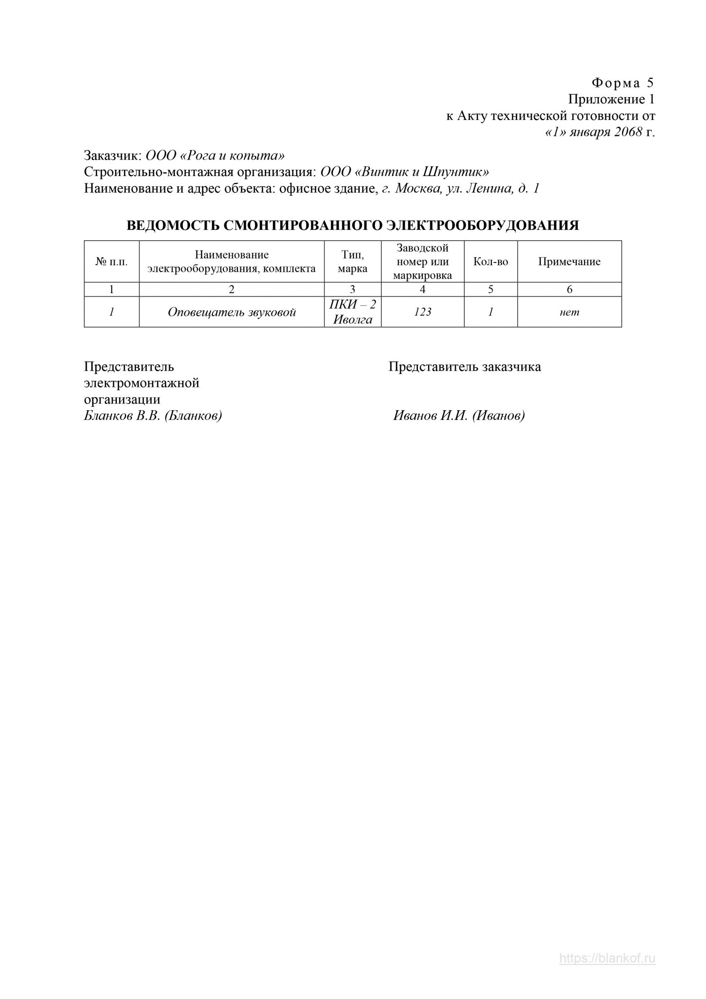 Ведомость соответствия опытного образца изделия требованиям тз